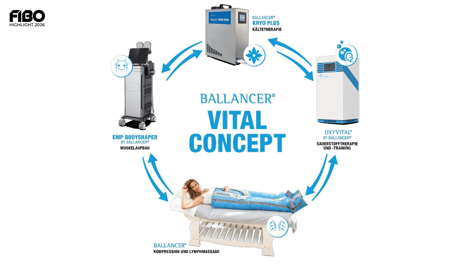 Art of Beauty GmbH & Co. KG auf der FIBO 2026: Innovative Lösungen für Longevity und Regeneration
