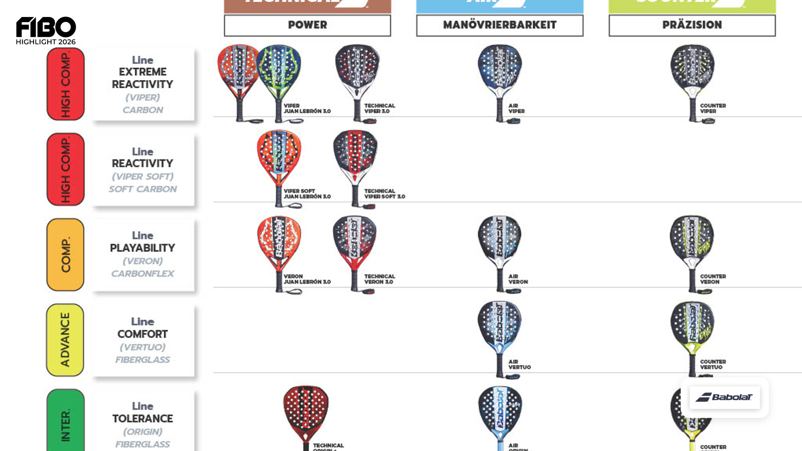 Babolat VS (Deutschland) GmbH auf der FIBO 2026: Tradition trifft auf moderne Padel-Performance